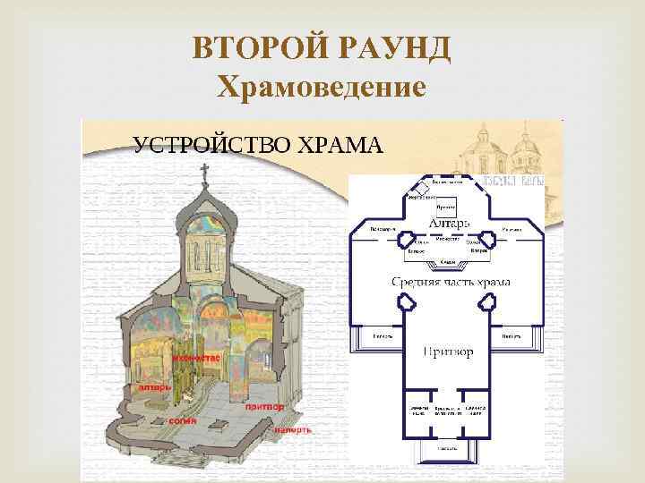 ВТОРОЙ РАУНД Храмоведение 