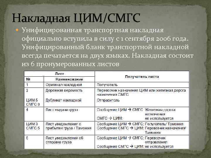 Накладная смгс образец заполнения в электронном виде