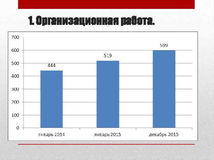 1. Организационная работа. 
