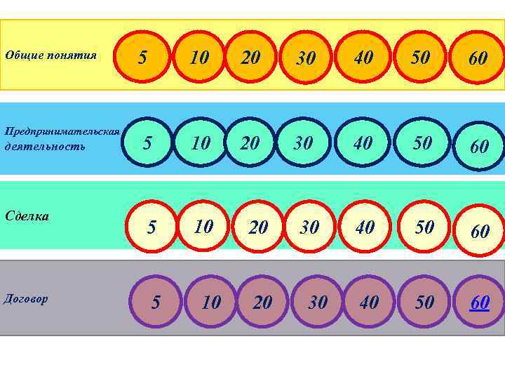 Общие понятия Предпринимательская деятельность Сделка Договор 5 10 20 30 40 50 60 5