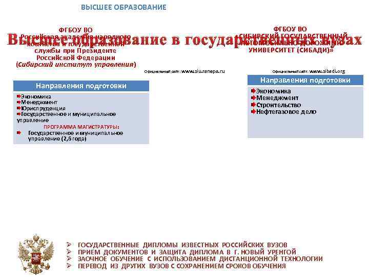 ВЫСШЕЕ ОБРАЗОВАНИЕ ФГБОУ ВО Российская академия народного хозяйства и государственной службы при Президенте Российской