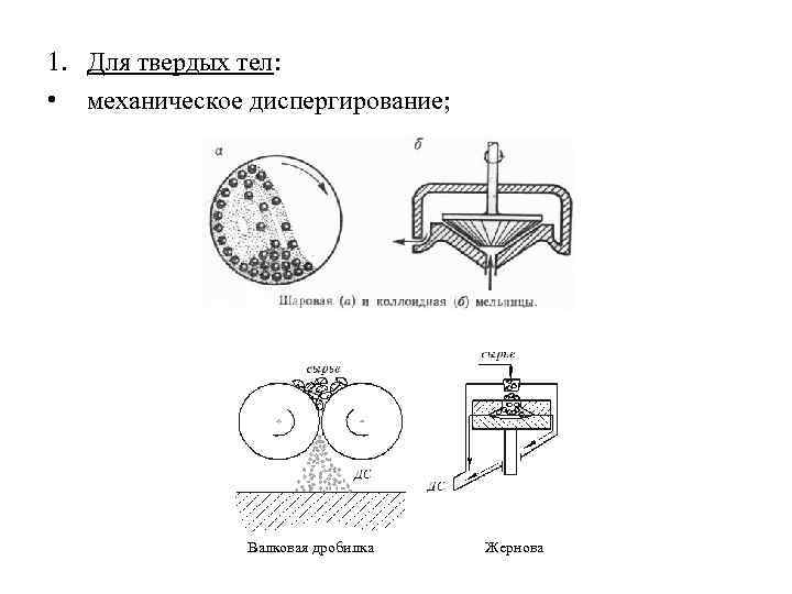 Диспергирование суспензии