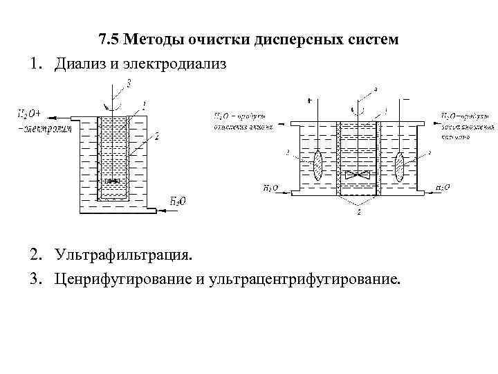 7. 5 Методы очистки дисперсных систем 1. Диализ и электродиализ 2. Ультрафильтрация. 3. Ценрифугирование