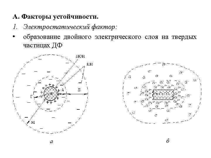 А. Факторы устойчивости. 1. Электростатический фактор: • образование двойного электрического слоя на твердых частицах