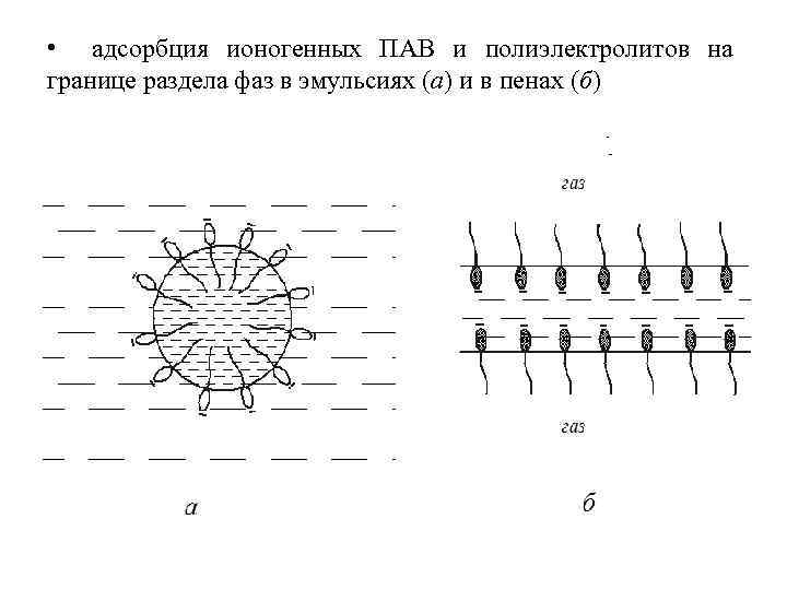  • адсорбция ионогенных ПАВ и полиэлектролитов на границе раздела фаз в эмульсиях (а)