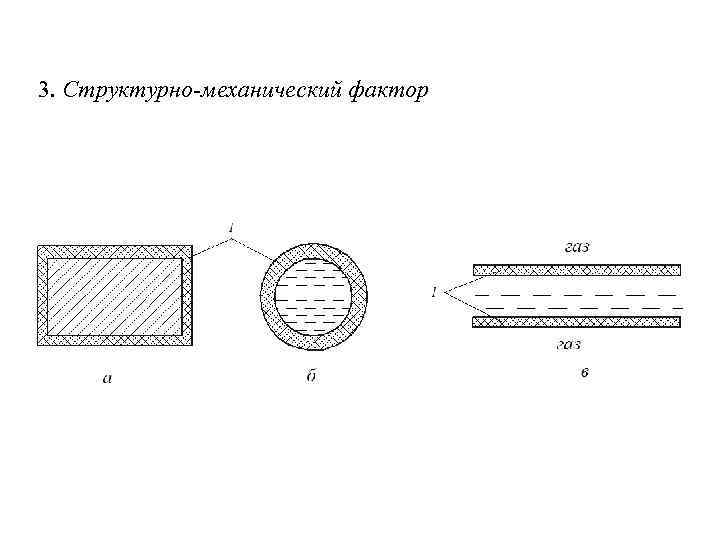 3. Структурно-механический фактор 