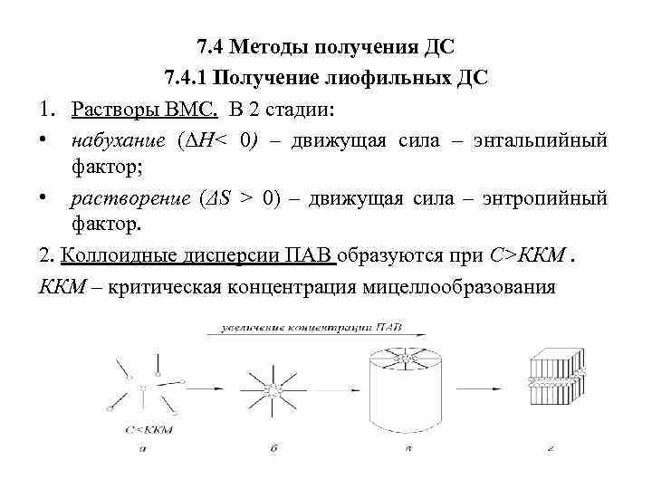 Получение растворов