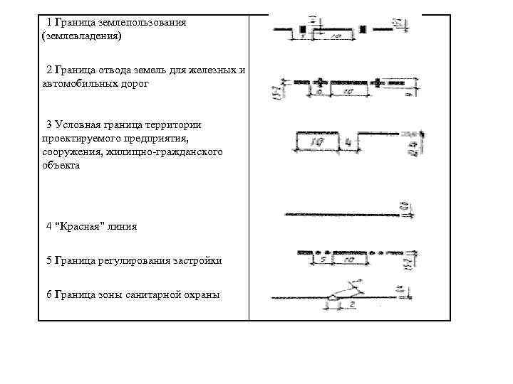 1 Граница землепользования (землевладения) 2 Граница отвода земель для железных и автомобильных дорог 3