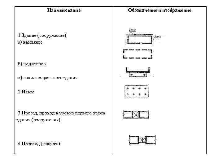 Наименование 1 Здание (сооружение) а) наземное б) подземное в) нависающая часть здания 2 Навес