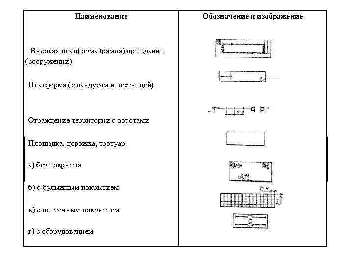 Наименование Высокая платформа (рампа) при здании (сооружении) Платформа (с пандусом и лестницей) Ограждение территории