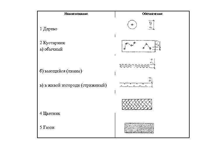 Обозначение газона на схеме