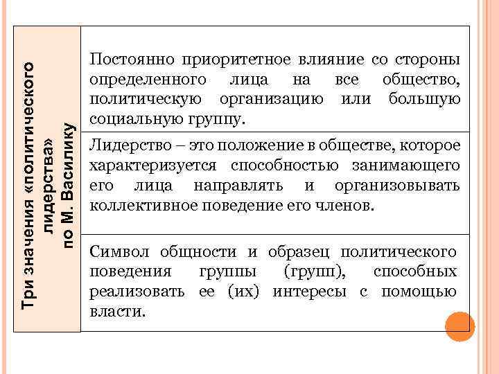 Три значения «политического лидерства» по М. Василику Постоянно приоритетное влияние со стороны определенного лица