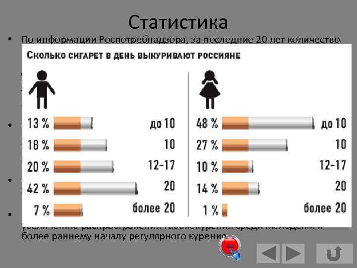 Статистика • По информации Роспотребнадзора, за последние 20 лет количество курильщиков в стране увеличилось