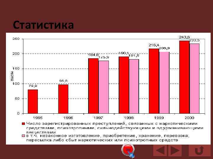 Статистика Сегодня в России регулярно употребляют наркотики 5, 99 млн. Официальная статистика по наркомании