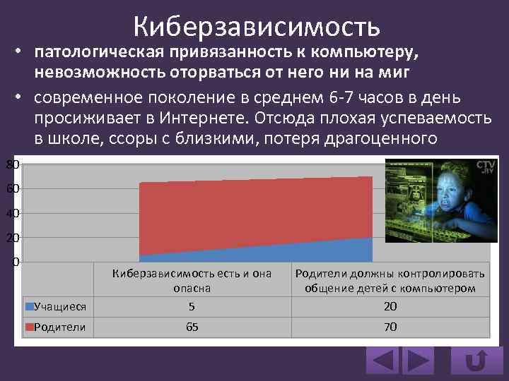 Киберзависимость • патологическая привязанность к компьютеру, невозможность оторваться от него ни на миг •