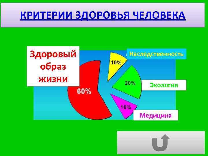 Определить состояние здоровья. Критерии здоровья человека. Критерии здорового человека. Основные критерии здоровья. Критерии оценивания здоровья человека.