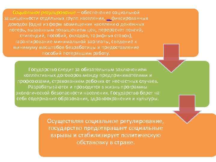 Социальное регулирование – обеспечение социальной защищенности отдельных групп населения, … фиксированных доходов (одна из