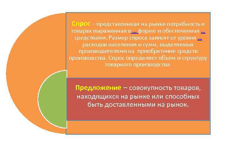 Спрос – представленная на рынке потребность в товарах выраженная в … форме и обеспеченная