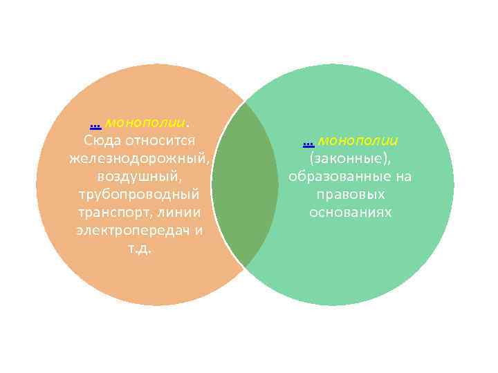 … монополии. Сюда относится железнодорожный, воздушный, трубопроводный транспорт, линии электропередач и т. д. …