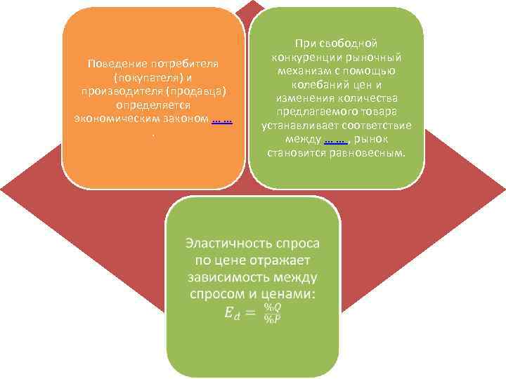 Поведение потребителя (покупателя) и производителя (продавца) определяется экономическим законом … … . При свободной