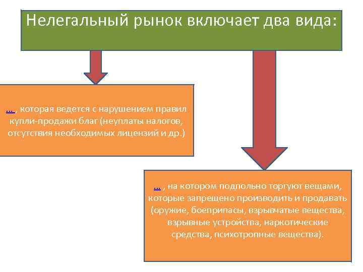 Нелегальный рынок включает два вида: … , которая ведется с нарушением правил купли-продажи благ