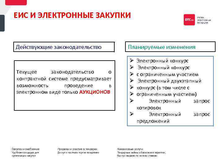 ЕИС И ЭЛЕКТРОННЫЕ ЗАКУПКИ Действующие законодательство Текущее законодательство о контрактной системе предусматривает возможность проведение