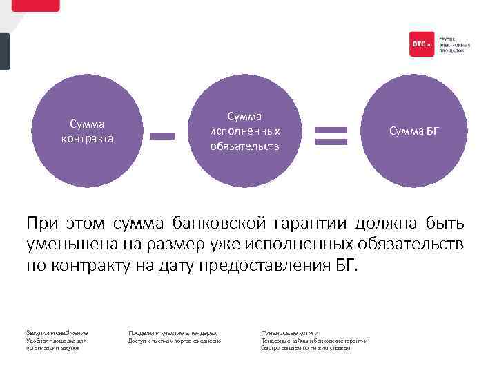 Сумма контракта Сумма исполненных обязательств Сумма БГ При этом сумма банковской гарантии должна быть