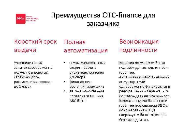 Преимущества OTC-finance для заказчика Короткий срок выдачи Полная автоматизация Участники ваших закупок своевременно получат