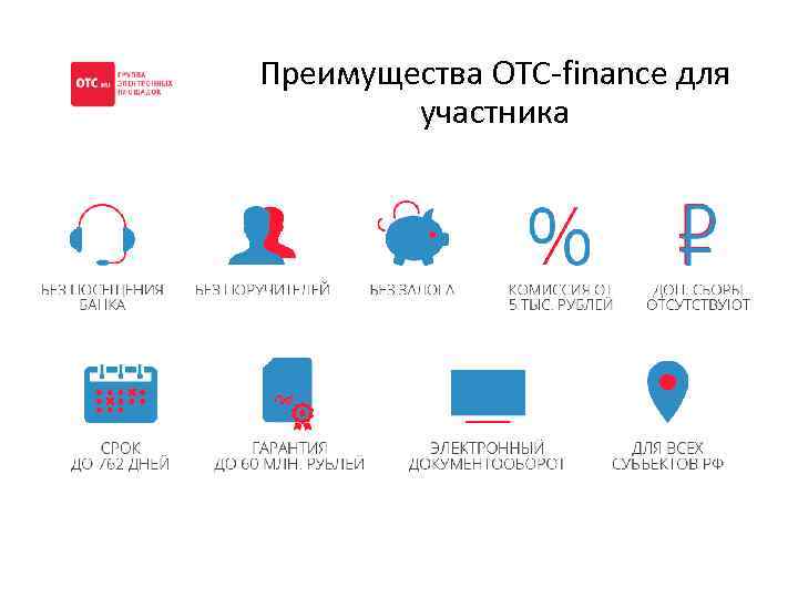 Преимущества OTC-finance для участника 