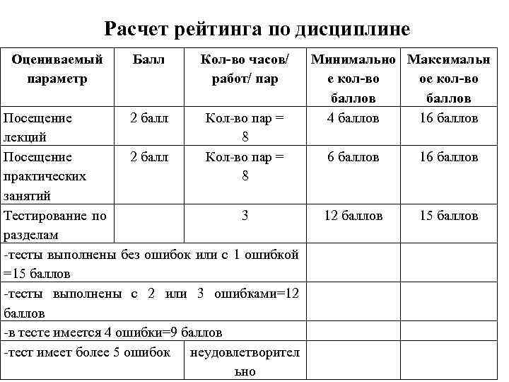 Расчет рейтинга по дисциплине Оцениваемый параметр Балл Кол-во часов/ работ/ пар Посещение 2 балл