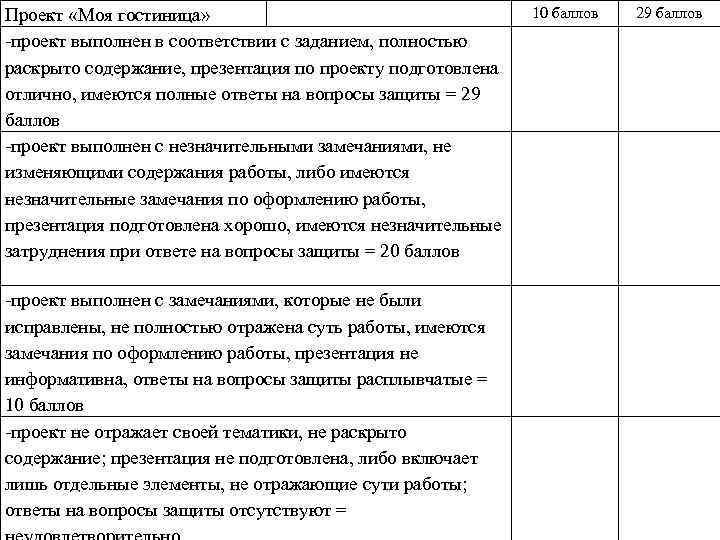 Проект «Моя гостиница» -проект выполнен в соответствии с заданием, полностью раскрыто содержание, презентация по