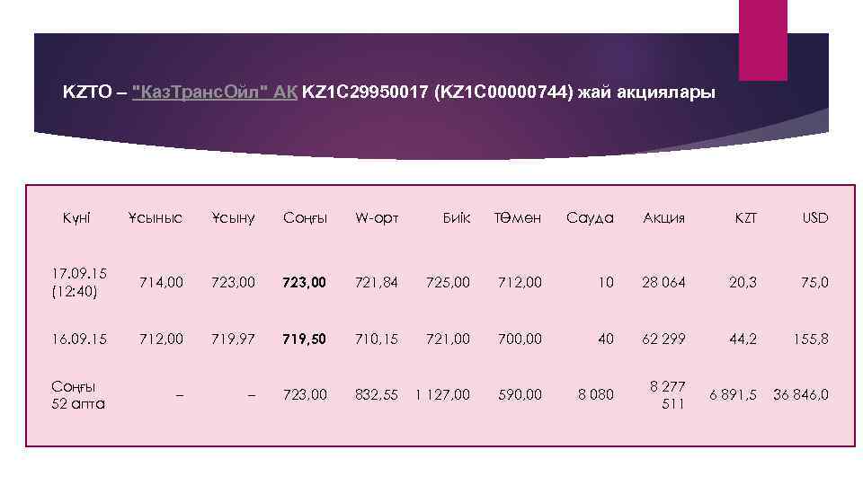 KZTO – "Каз. Транс. Ойл" АҚ KZ 1 C 29950017 (KZ 1 C 00000744)