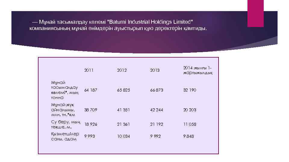 — Мұнай тасымалдау көлемі "Batumi Industrial Holdings Limited" компаниясының мұнай өнімдерін ауыстырып құю деректерін