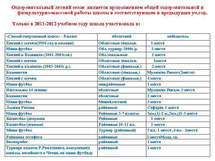 Оздоровительный летний сезон является продолжением общей оздоровительной и физкультурно-массовой работы школы в соответствующем и