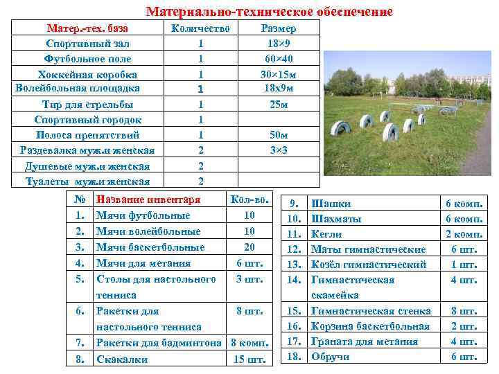 Материально-техническое обеспечение Матер. -тех. база Спортивный зал Футбольное поле Хоккейная коробка Волейбольная площадка Тир