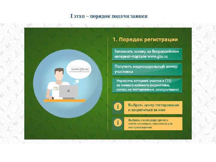 I этап – порядок подачи заявки 