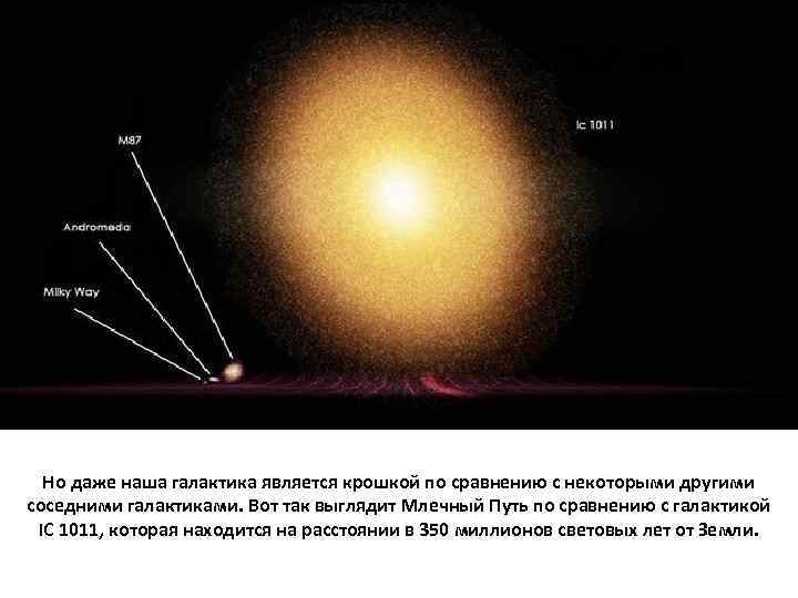 Но даже наша галактика является крошкой по сравнению с некоторыми другими соседними галактиками. Вот