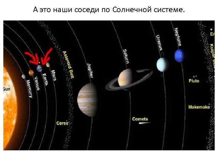 А это наши соседи по Солнечной системе. 