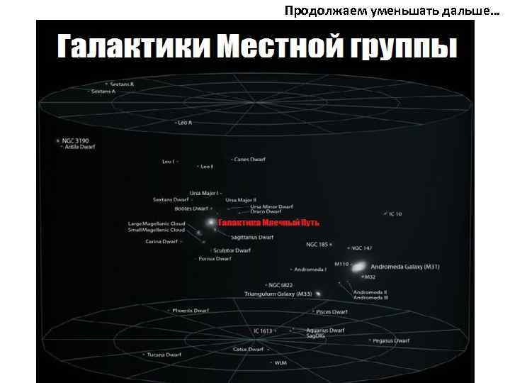 Продолжаем уменьшать дальше… 