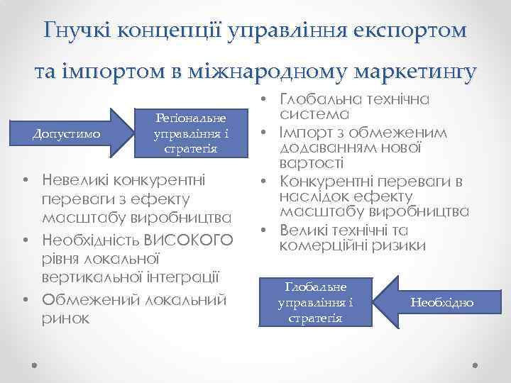 Гнучкі концепції управління експортом та імпортом в міжнародному маркетингу Допустимо Регіональне управління і стратегія