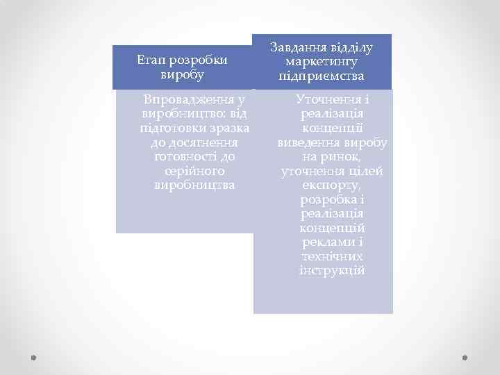 Етап розробки виробу Впровадження у виробництво: від підготовки зразка до досягнення готовності до серійного
