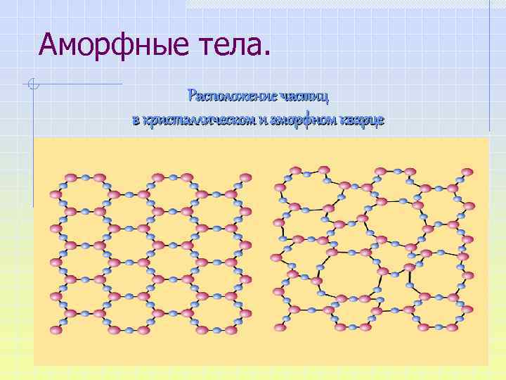 Аморфное состояние. Деформация аморфных тел. Геометрическая форма аморфных тел. Правильная Геометрическая форма аморфных тел. Строение аморфных тел рисунок.