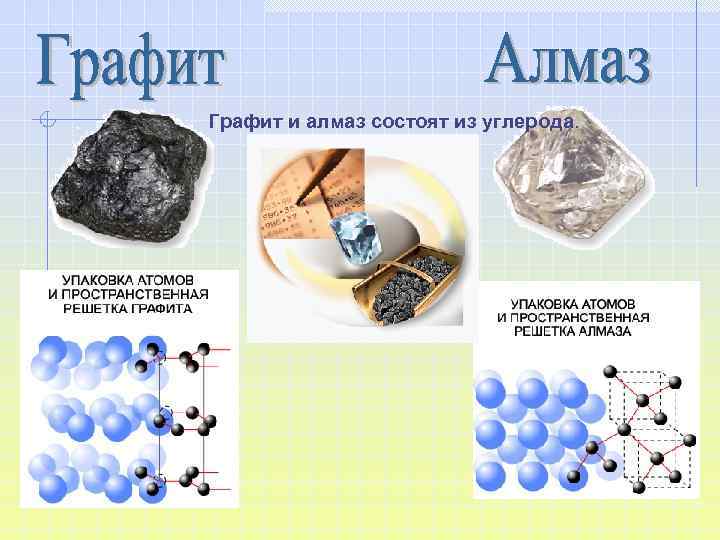 Графит и алмаз состоят из углерода. 