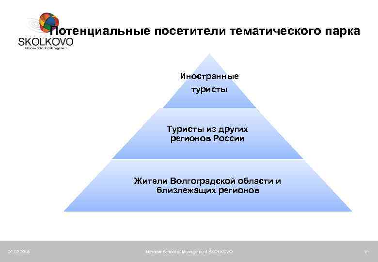 Потенциальные посетители тематического парка Иностранные туристы Туристы из других регионов России Жители Волгоградской области