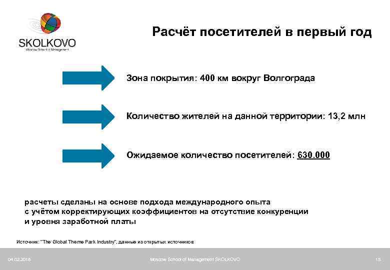 Расчёт посетителей в первый год Зона покрытия: 400 км вокруг Волгограда Количество жителей на