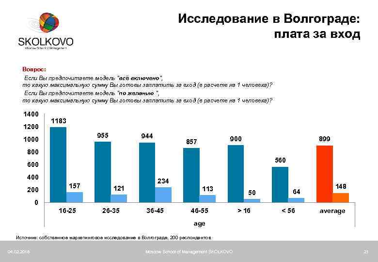Исследование в Волгограде: плата за вход Вопрос: Если Вы предпочитаете модель 