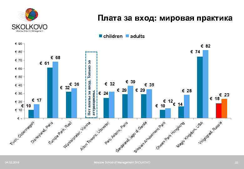 04. 02. 2018 Moscow School of Management SKOLKOVO si a us SA € 90