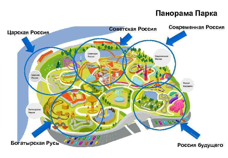 Сад будущего схема