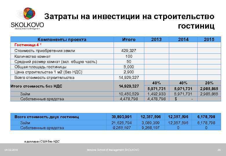 Пример бюджет строительного проекта