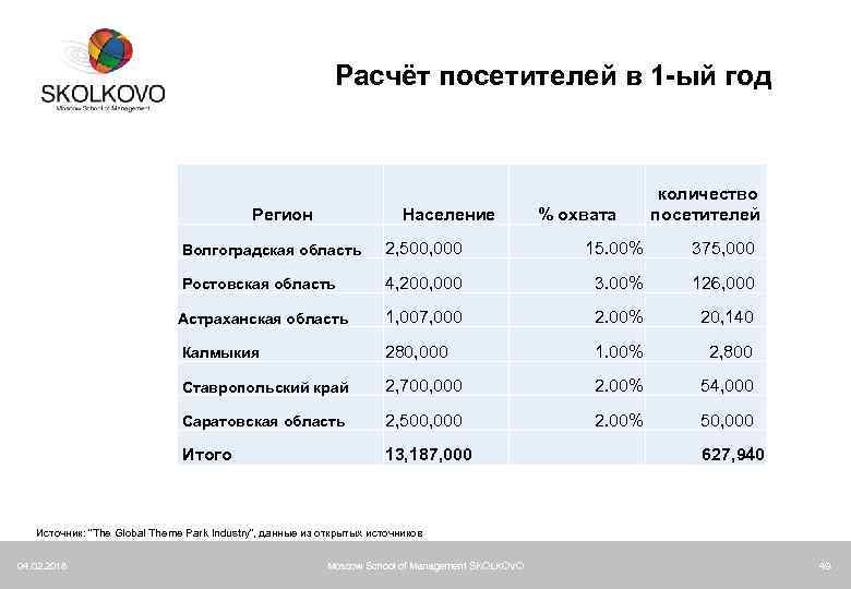 Количество посетителей в торговом зале норматив